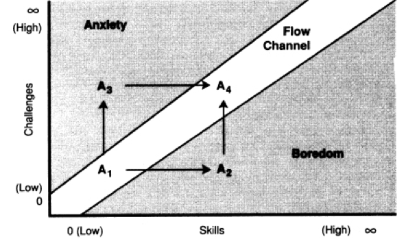 flowdiagram-1