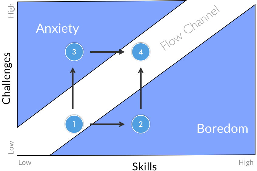 graphtwo-1