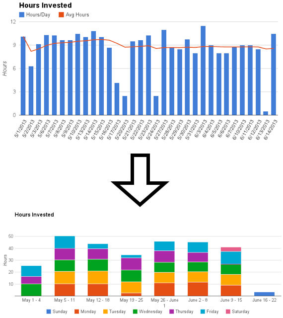 newstats