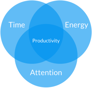 timeenergyattention